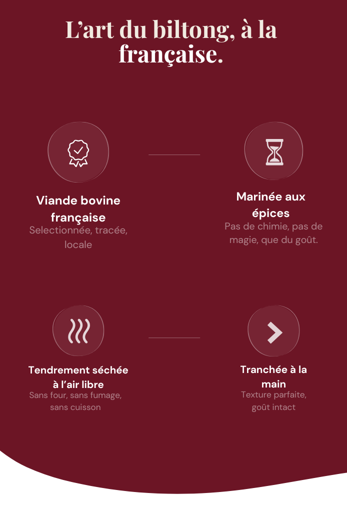 Monsieur Biltong